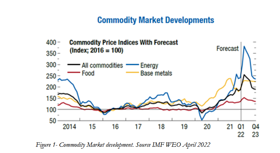 May 22 Raw Material Price indices