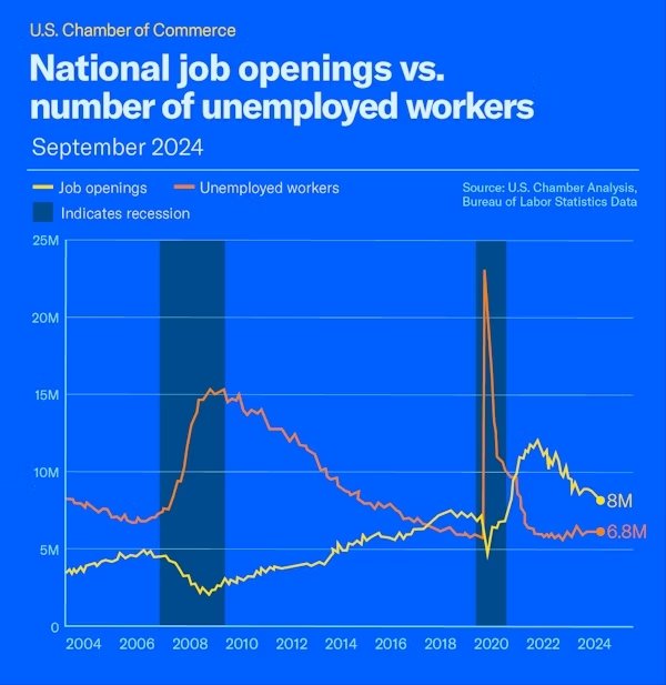 labor shortage: unemployed workers