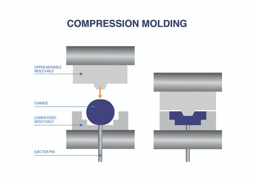 Compression Moulding Process