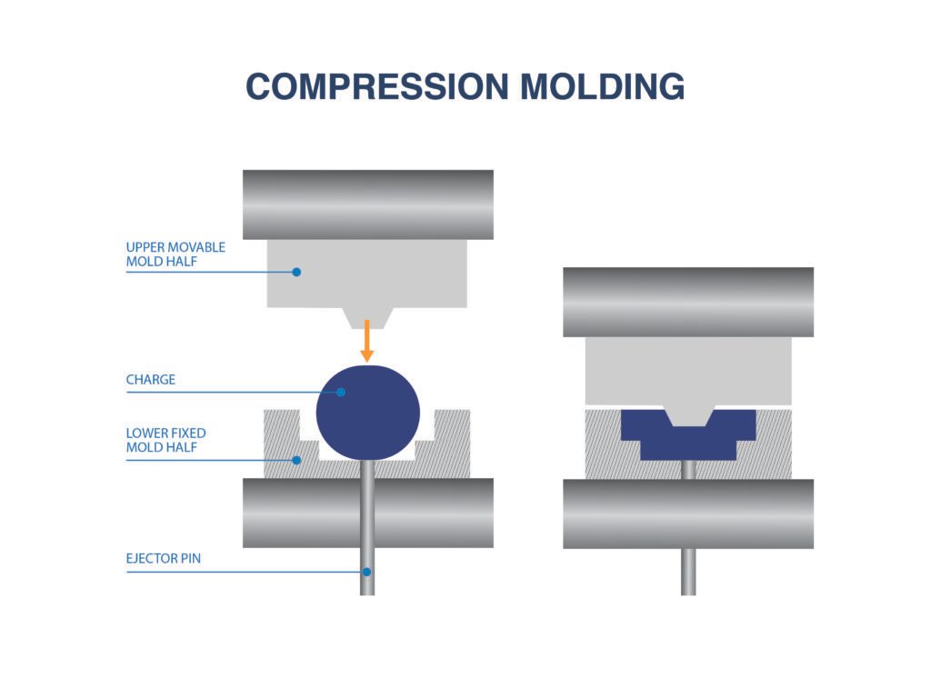 Compression Moulding Explained Advantages Applications And Expert 