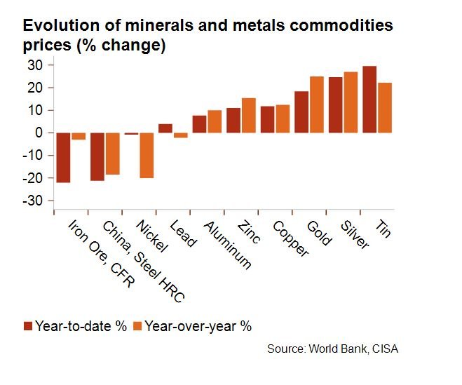 Global Steel Prices Plunge: Unraveling China's Steel