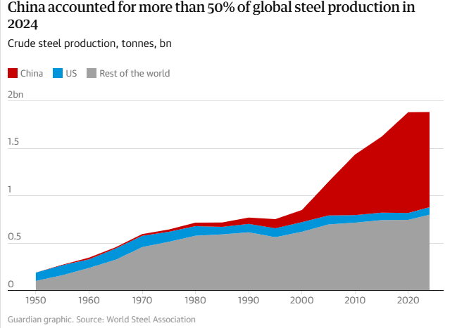 The Future of British Steel: Lessons from the UK’s Bold Intervention and the Road Ahead