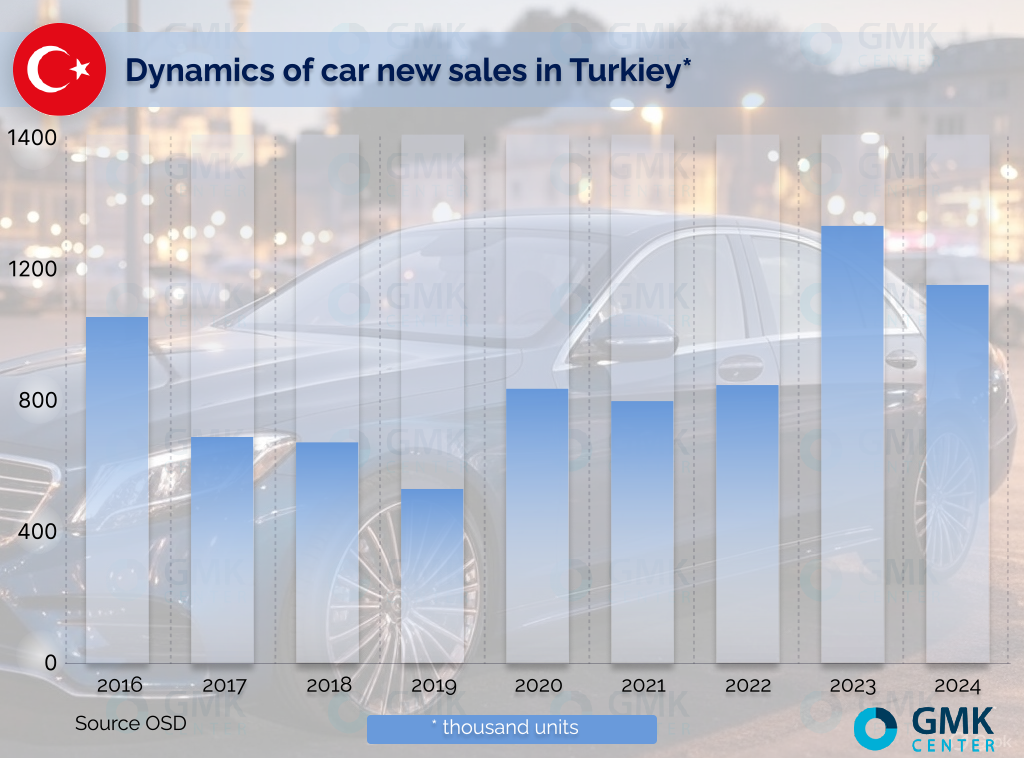 Turkey’s Steel Comeback in 2024: Resilient Growth or Warning Signs Ahead? Turkey's Steel Industry Faces Global Pressures in 2025