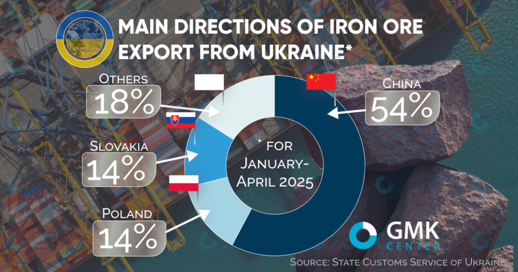 Ukraine’s Steel Industry Under Siege: Export Challenges and Workforce Survival in 2025