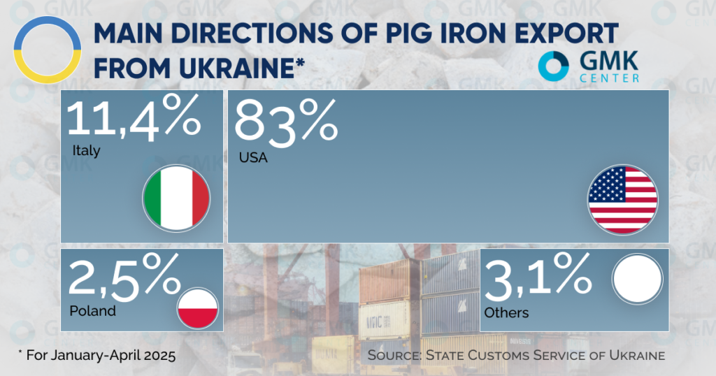 Ukraine’s Steel Industry Under Siege: Export Challenges and Workforce Survival in 2025