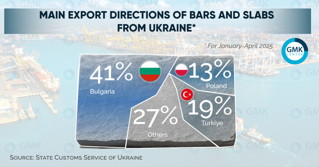 Ukraine’s Steel Industry Under Siege: Export Challenges and Workforce Survival in 2025