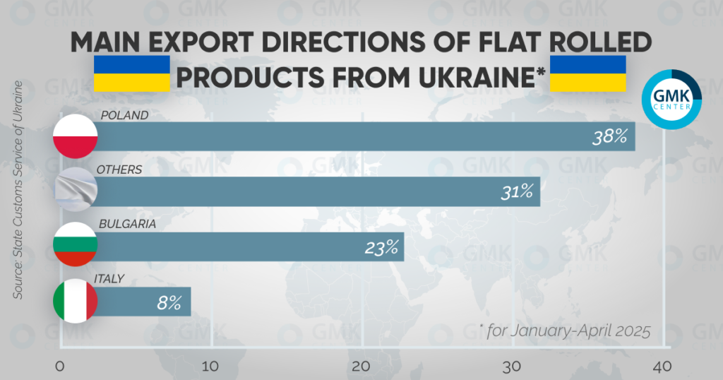 Ukraine’s Steel Industry Under Siege: Export Challenges and Workforce Survival in 2025