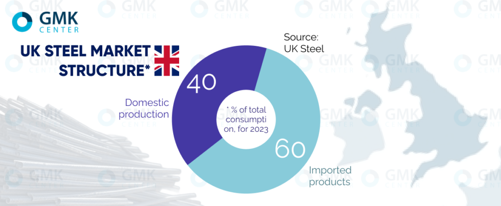 2025 Market Trends: Europe’s Energy Transition and the UK’s Steel Import Boom