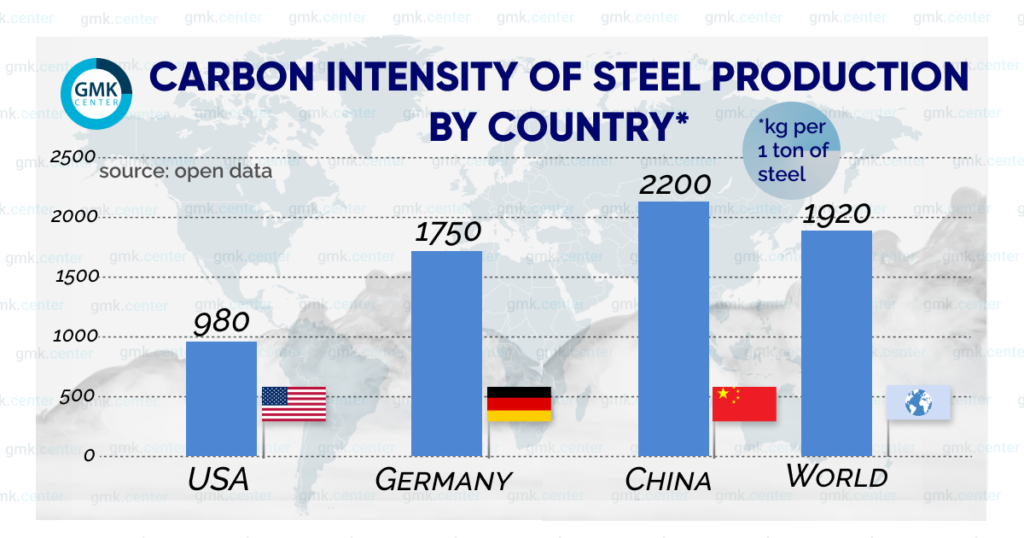 Inside America’s $23B Green Steel Revolution: Optimizing Steel Manufacturing with Digital Twin Technology and Smart IoT Integration