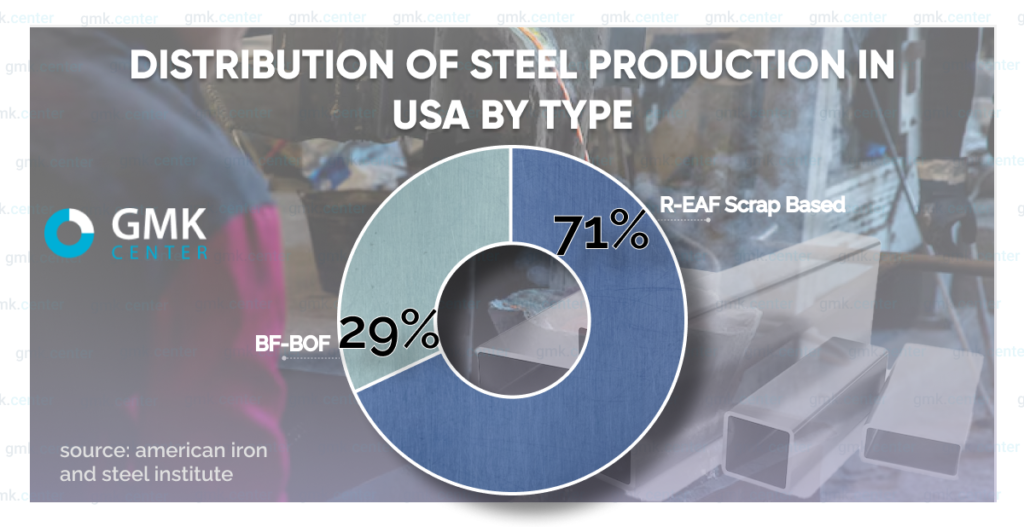 Inside America’s $23B Green Steel Revolution: Optimizing Steel Manufacturing with Digital Twin Technology and Smart IoT Integration