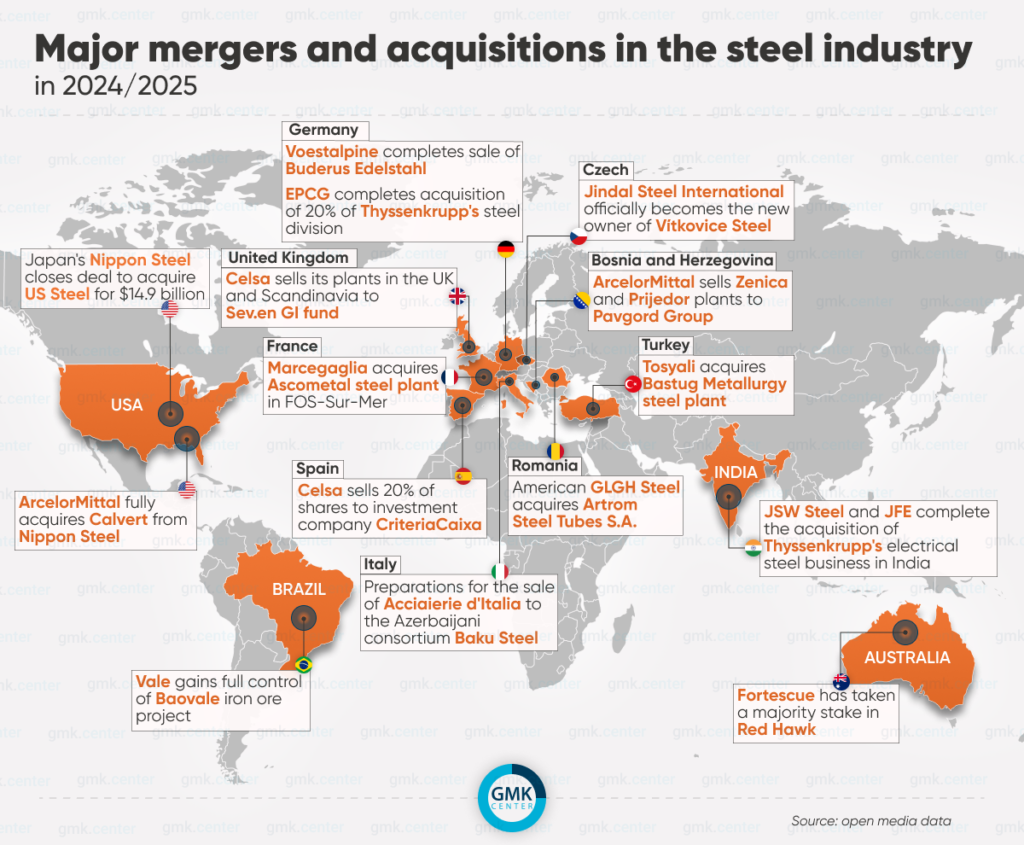 Steel Industry Turmoil: Massive Mergers Reshape Global Supply Chains (2024–2025): ArcelorMittal Kryvyi Rih Power Crisis - How High Electricity Costs Threaten Steel Industry