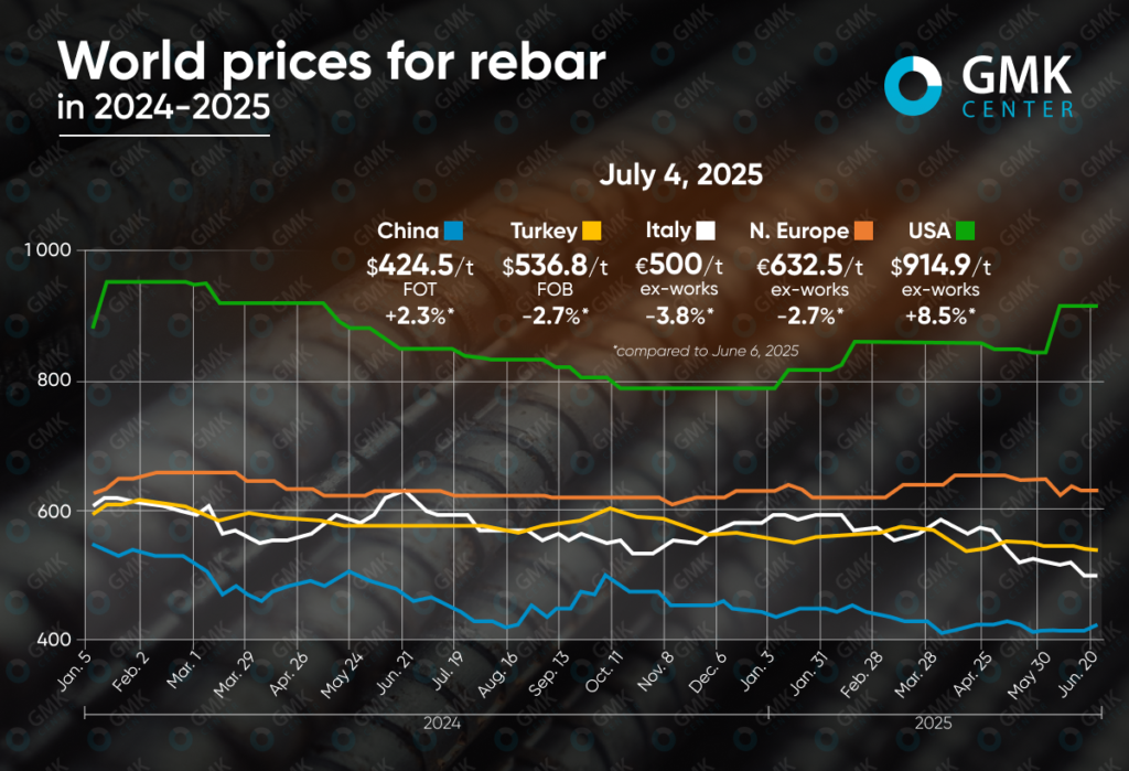 What is Rebar? Global Rebar Market in 2025: Challenges, Price Pressure & Innovations in Reinforced Steel Solutions - Understanding the Backbone of Modern Concrete Structures