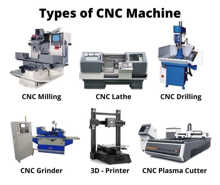 How Precision CNC Machining is Revolutionizing Modern Manufacturing: Benefits, Applications & Industry Trends