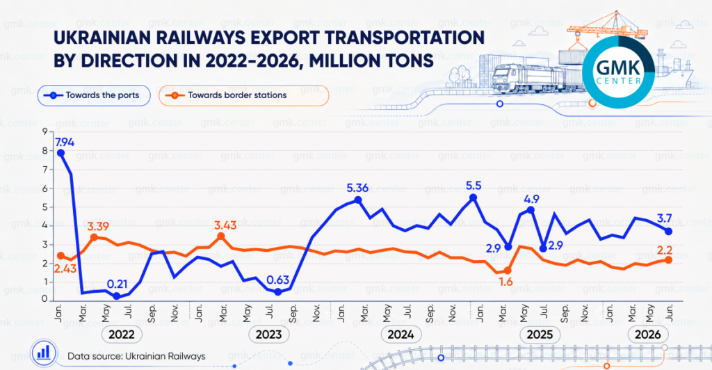 Global Logistics Crisis and Rising Freight Costs: What They Mean for the Steel Industry in 2026